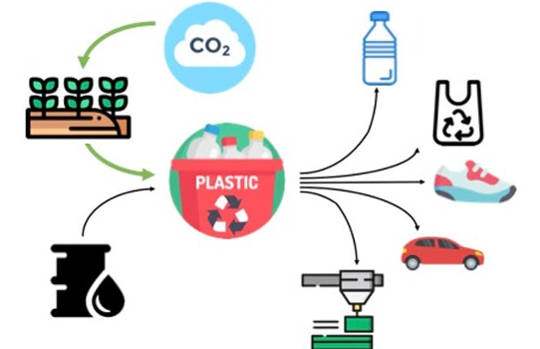 The Surprising Way Plastics Could Actually Help Fight Climate Change