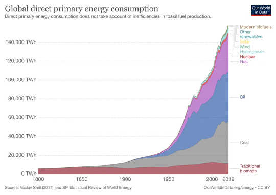 how 10 billion people could live well by 2050 using as much energy as we did 60 years ago