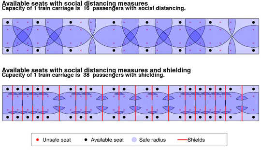 Optimal seating with plastic shielding (top) and with plastic shielding (bottom).