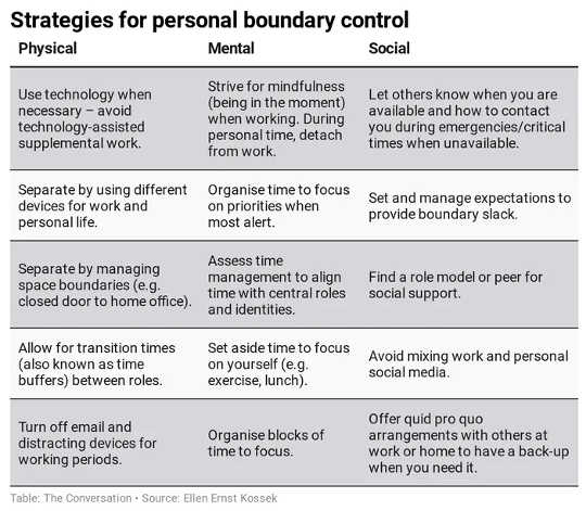 Strategies for personal boundary control. (5 Ways To Recover and Feel More Rested Throughout 2021)