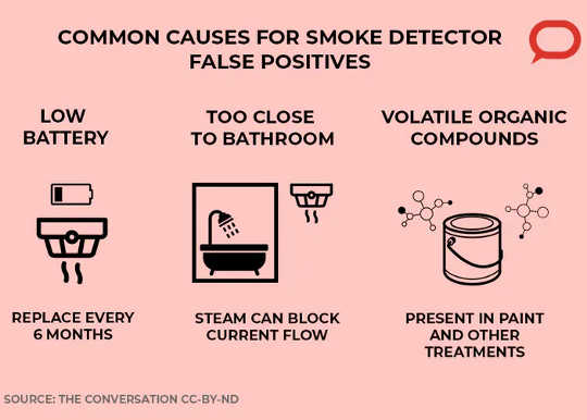 Common causes of smoke detector false positives around the house. (why do smoke alarms keep going off even when there s no smoke)