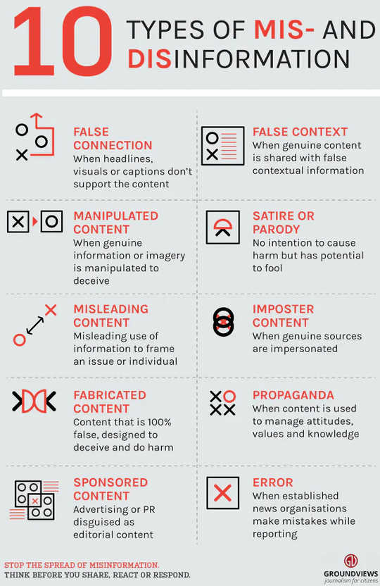 There are several subcategories of misinformation and disinformation.