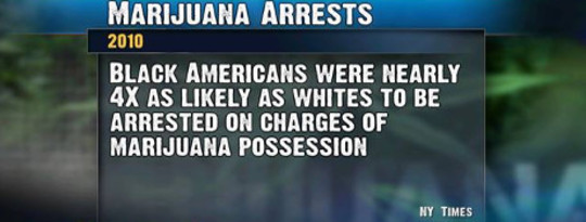 ACLU Report Shows Massive Racial Disparity In Marijuana Arrests